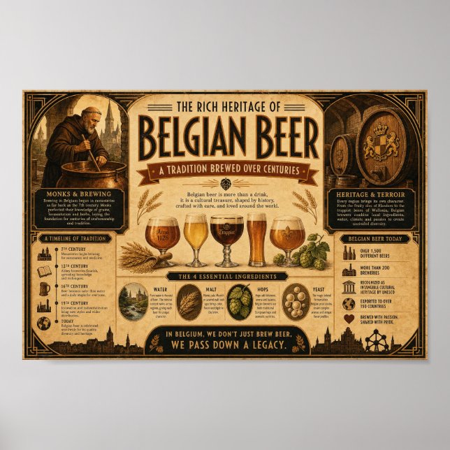 Crônica em Poster da Herança da Cerveja Belga (Frente)