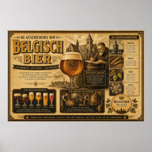 Crônica em Poster da Herança da Cerveja Belga