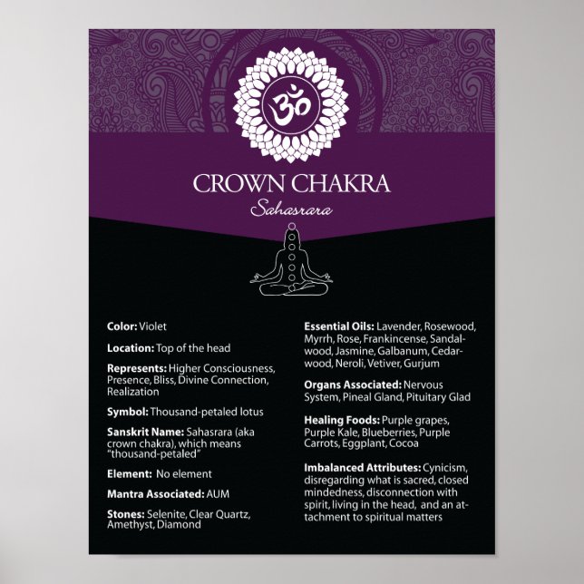 Crown Charka Poster (Frente)