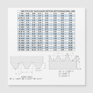 DADOS DE TRATAMENTO MÉTRICO