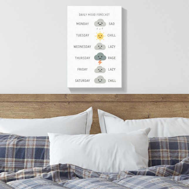 Daily Mood Forecast – Minimalist Mood Canvas (Insitu(Quarto))