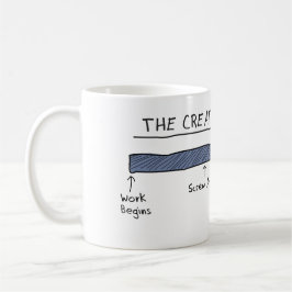 De Café A caneca CRIATIVA do PROCESSO