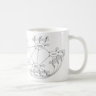 De Café A felicidade é uma caneca variável latente