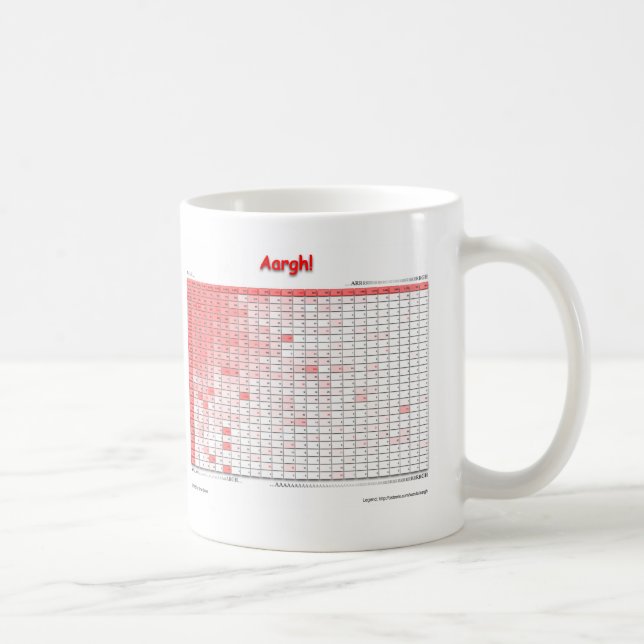 De Café Aargh! Caneca (Direita)