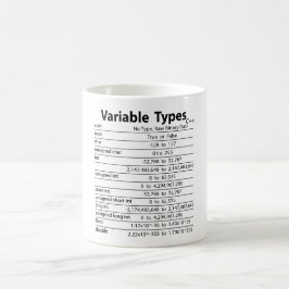 De Café C++ Tipos variáveis caneca