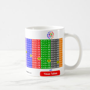 De Café Caneca 1 12 das mesas das épocas