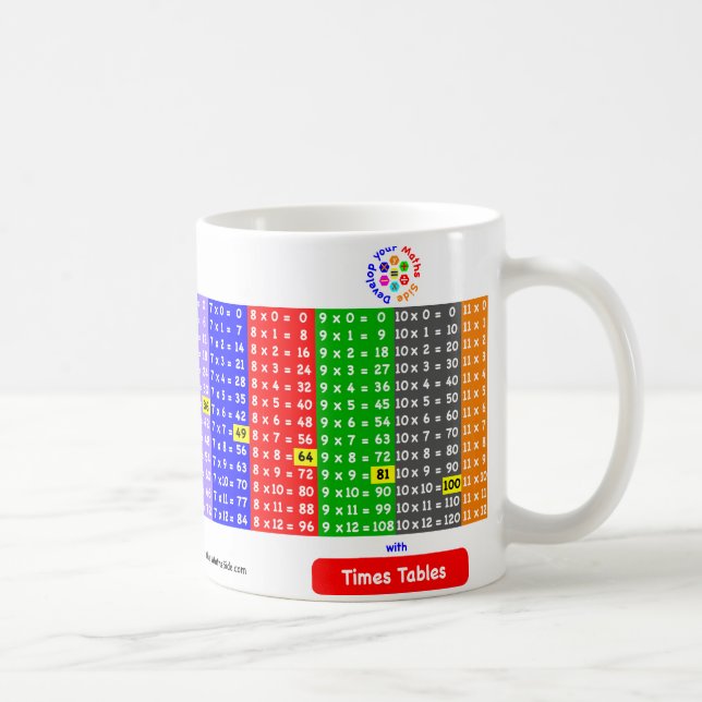 De Café Caneca 1 12 das mesas das épocas (Direita)
