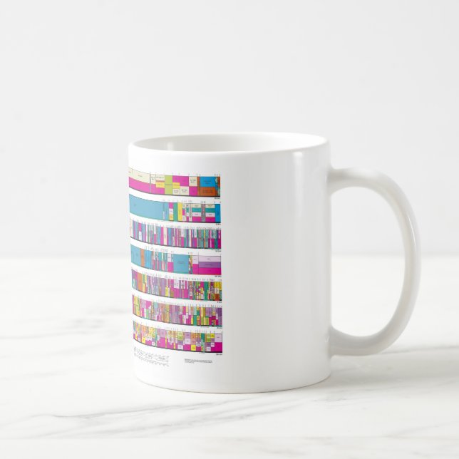 De Café Caneca da carta da atribuição (Direita)