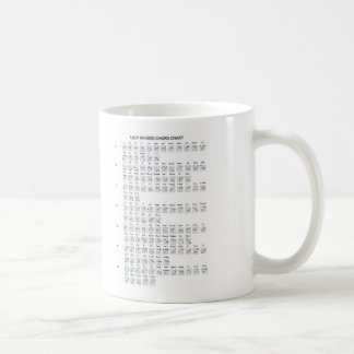 De Café Caneca da carta da corda da guitarra