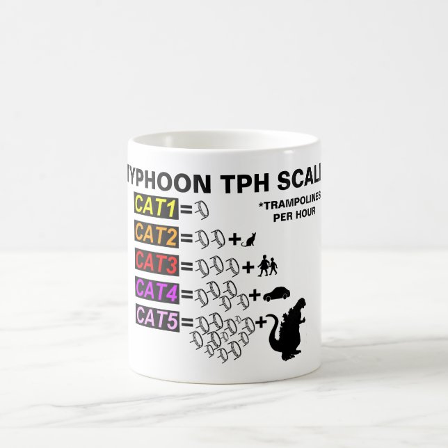 De Café Caneca da escala do tufão TPH (Centro)