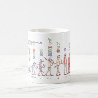 De Café Caneca da evolução da carreira