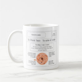 De Café Caneca da teoria atômica e das ligações dos