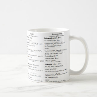 De Café Caneca DatabaseCast