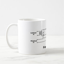De Café Caneca do diagrama esquemático do modulador do