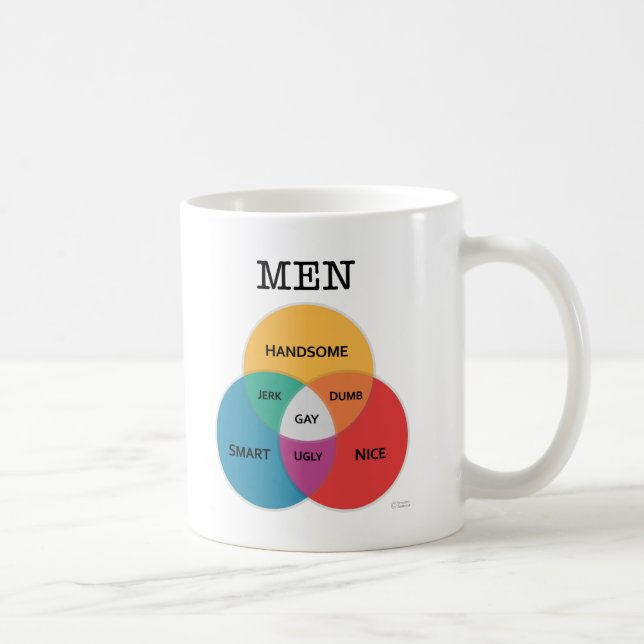 De Café caneca do Homem-diagrama (Direita)