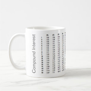 De Café Caneca do interesse composto
