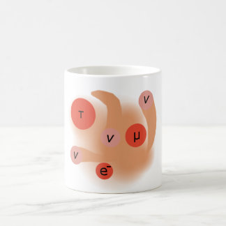 De Café Caneca do Lepton