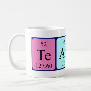 De Café Caneca do nome da mesa periódica do professor
