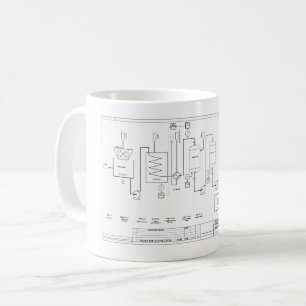 De Café Caneca do sonho do Microbrewery dos engenheiros