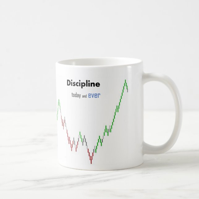 De Café Caneca do Trader Disciplinado (Direita)