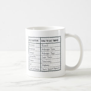 De Café Caneca dos destinos