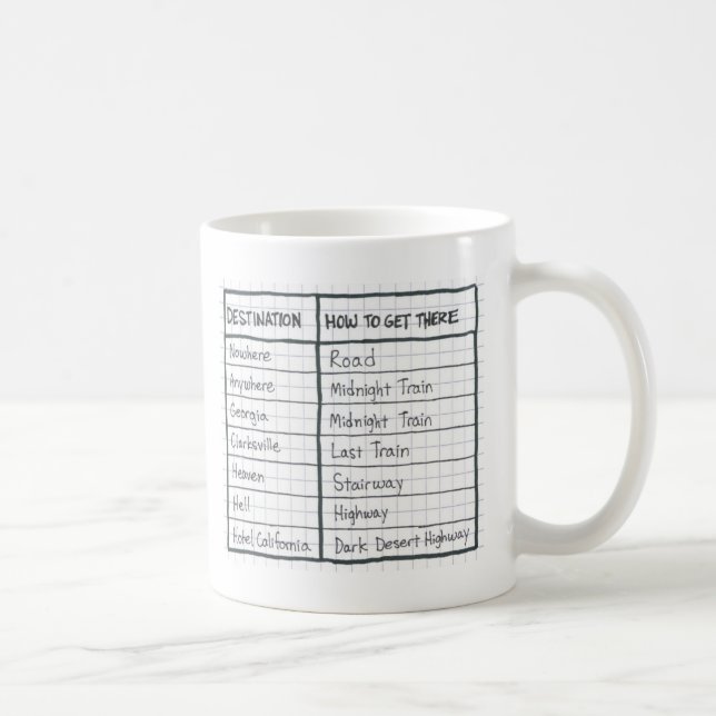 De Café Caneca dos destinos (Direita)