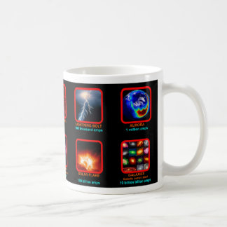 De Café Caneca elétrica do universo