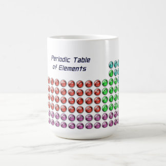 De Café Caneca futurista da mesa periódica