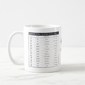 De Café Caneca japonesa da carta do zodíaco e da carta dos
