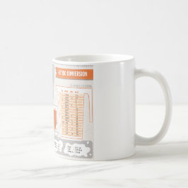 De Café Caneca métrica da conversão da cábula da cozinha