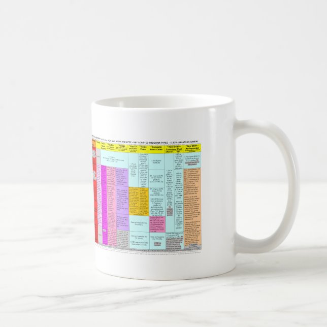 De Café Caneca sumária da carta dos resíduos (Direita)