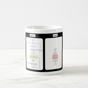 De Café Ciência contra a caneca da fé