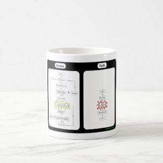 De Café Ciência contra a caneca da fé