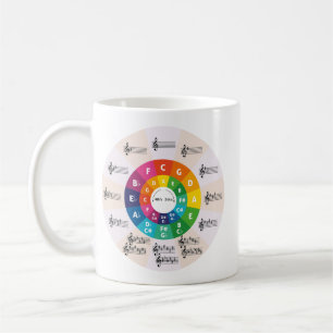 De Café Círculo da Caneca Quintos