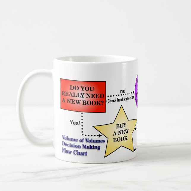 De Café Devo eu comprar um livro? Caneca do fluxograma (Esquerda)