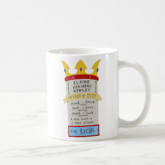 De Café Elaine contra. A caneca do canal inglês