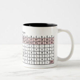 De Café Em Dois Tons O ASCII codifica a caneca