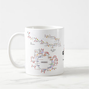 De Café Eu amo a caneca da bioquímica - biochimica do la