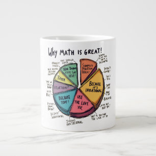 De Café Grande Por Que A Matemática É Uma Caneca Irracional