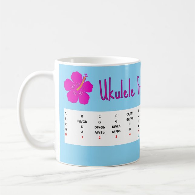 De Café Mapa da Escala do Ukulele - Caneca (Esquerda)