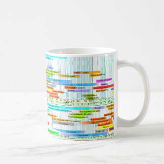 De Café O laboratório médico normal avalia a caneca