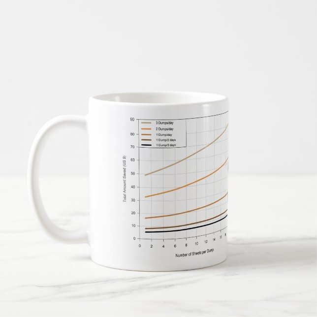 De Café Tombadilho na caneca do trabalho (Esquerda)