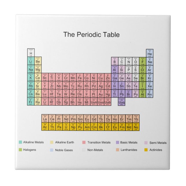 De Cerâmica Azulejo da mesa periódica (Frente)