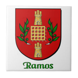 De Cerâmica Azulejo decorativo da blindagem da família Ramos