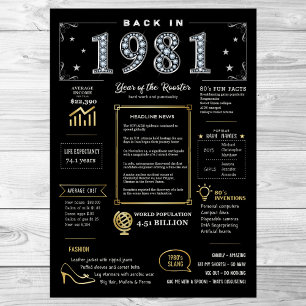 De Volta A 1981 Poster Imprimível, Sinal De Aniver