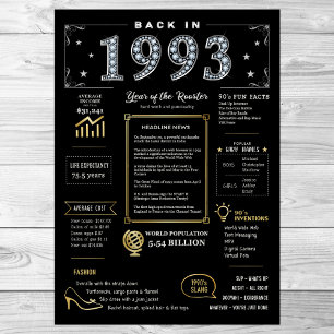 De Volta A 1993 Poster Imprimível, Sinal De Aniver