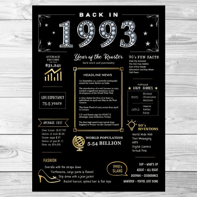 De Volta A 1993 Poster Imprimível, Sinal De Aniver (Criador carregado)