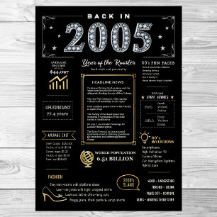 De Volta A 2005 Poster Imprimível, Sinal De Aniver