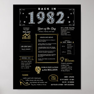 De Volta Em 1982 Poster Imprimível, Sinal De Anive