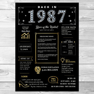 De Volta Em 1987, Poster Imprimível, Sinal De Aniv